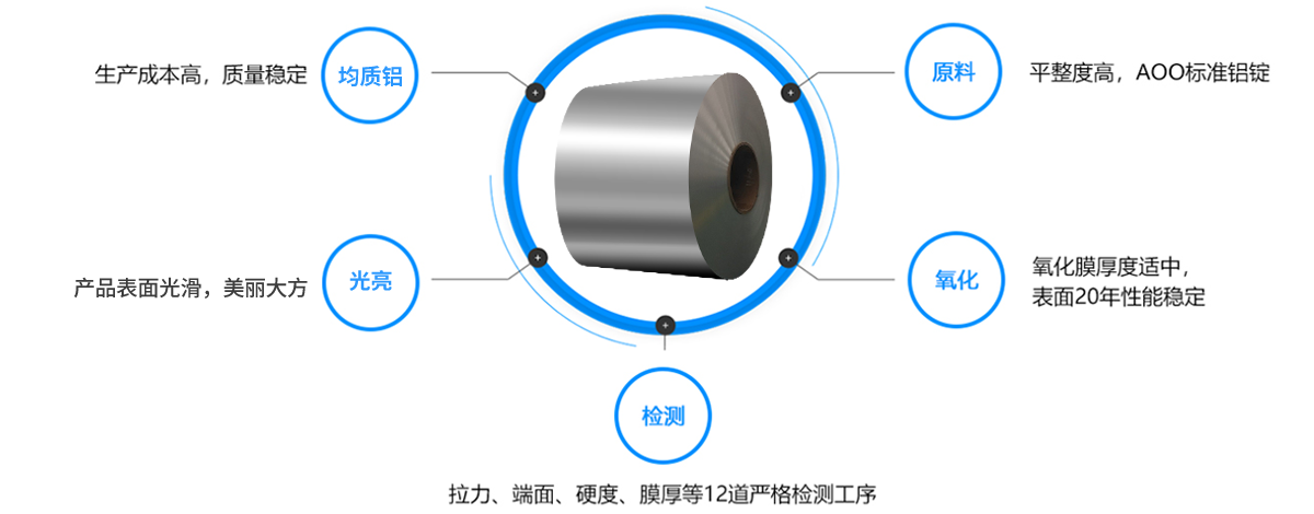 產(chǎn)品特點(diǎn)